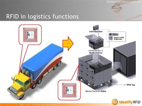 rfid chip commercial transport|rfid in transportation.